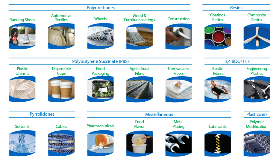 Biosuccinium-markets-4